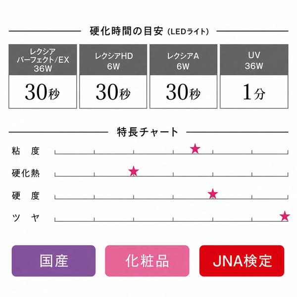 PREGEL プリジェル グロッシー（トップ） 15g ジェルネイル セルフ