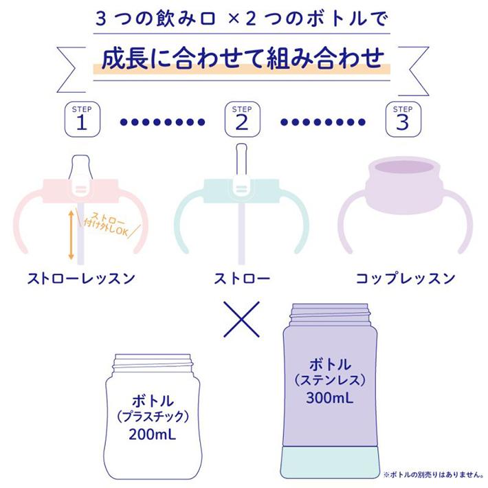 リッチェル ストローマグ セット 出産祝い 男の子 女の子 ベビーマグ 保冷 名入れ ベビー食器 名前入り richell ストローボトル プレミアムSD 新生活｜naire-originalgift｜05