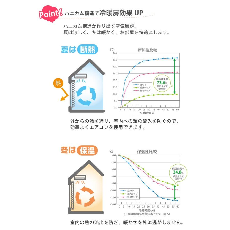 【最大★10%オフクーポン】 ハニカムブラインド ツイン 幅60〜210cm×高さ20〜240cm 無地 彩 調光 プリーツスクリーン オーダー フルネス | フルネス | 01