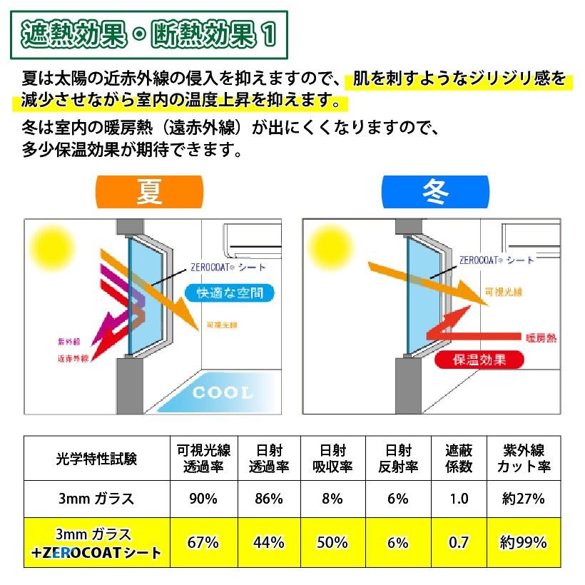 ZEROCOATシート はがせるガラスフィルム 92cm×180cm 1本入り ゼロコン_3