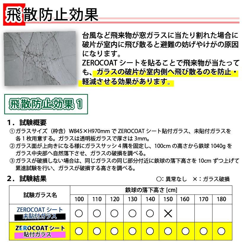 ZEROCOATシート はがせるガラスフィルム 92cm×180cm 1本入り ゼロコン_5