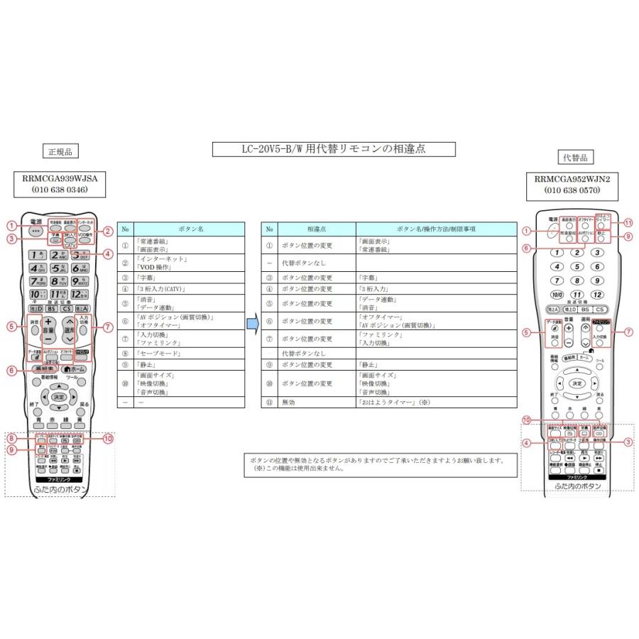 AQUOS 0106380570 シャープ(SHARP) テレビ用リモコン : ないとーでんき