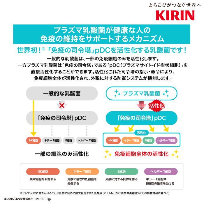 〔ポイント10%対象〕 イミューズ iMUSE プラズマ乳酸菌 機能性表示食品 500ml ペットボトル 選べる 48本 (24本×2) キリン 選り取り よりどり｜nakae-web｜05