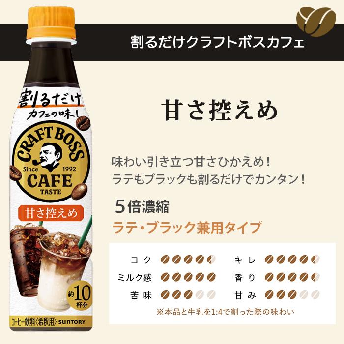 BOSS（サントリー） サントリー 割るだけ クラフトボスカフェ 甘さ