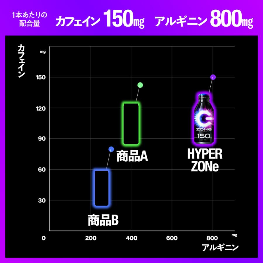 ZONe CPシール付 サントリー HYPER ZONe ENERGY 400ml ボトル缶 24本入