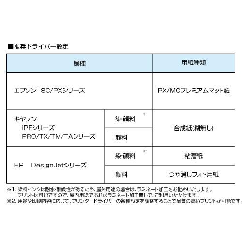 【日本製 工場直販 ロール紙 】ユポ合成紙 214B 1118mm×30M ユポ マット合成紙 大判インクジェットロール紙 プロッター用紙｜nakagawa-direct｜05