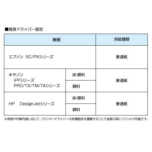 中川製作所 【日本製 工場直販 ロール紙 】普通紙プレミアム 412B
