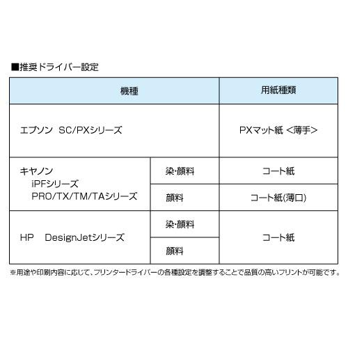 中川様確認用ページ 楽天市場】【日本製 工場直販】インクジェットロール紙 マットコート紙
