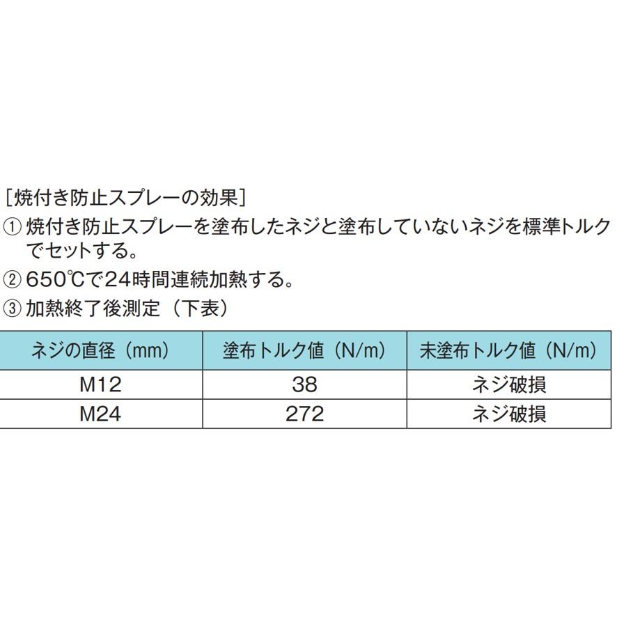 イチネンケミカルズ 000199 1本 300ml 焼付き防止スプレー 高温 イチネンケミカルズ 000199 1本 300ml 焼付き防止スプレー 高温