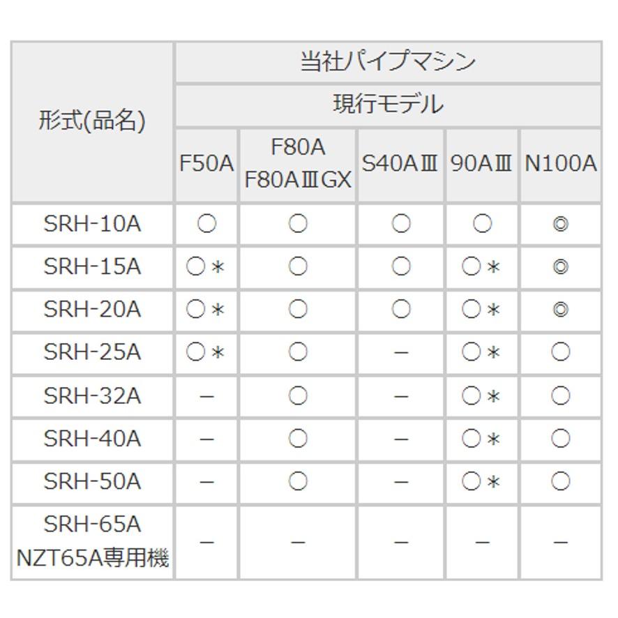 レッキス工業 REX 250032 自動オープン転造ヘッド SRH-32A (送料区分：B)_5