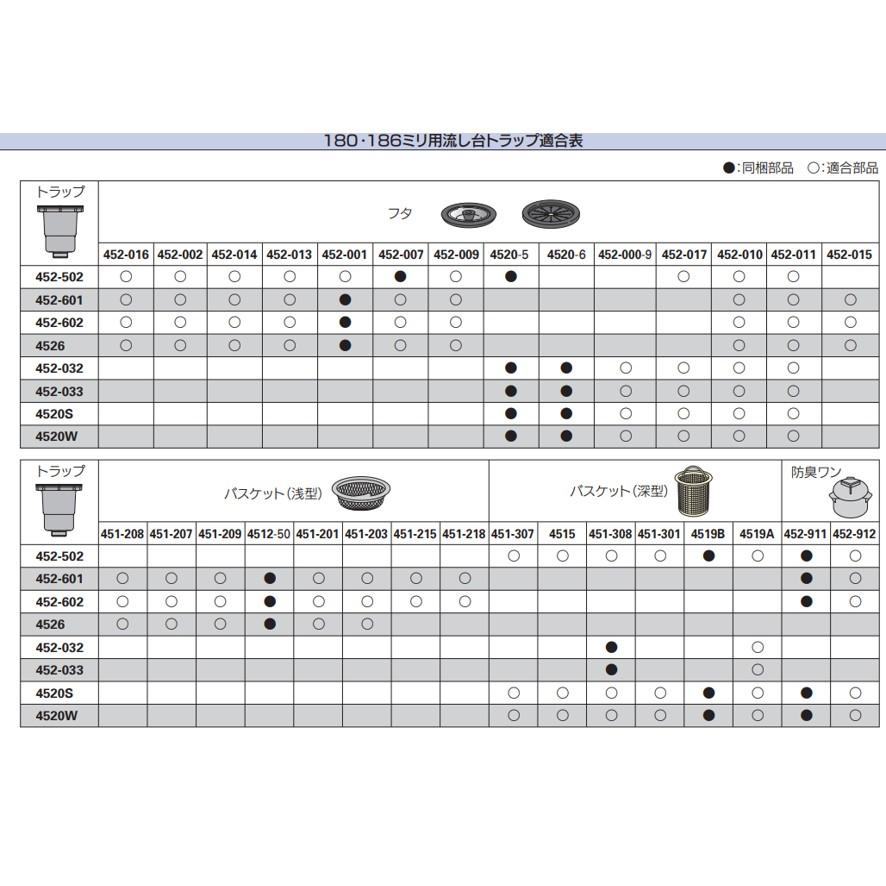 水栓金具 カクダイ 452-912 流し台トラップ防臭ワン KAKUDAI (送料区分：A)｜nakagawa-pro-kogu｜18