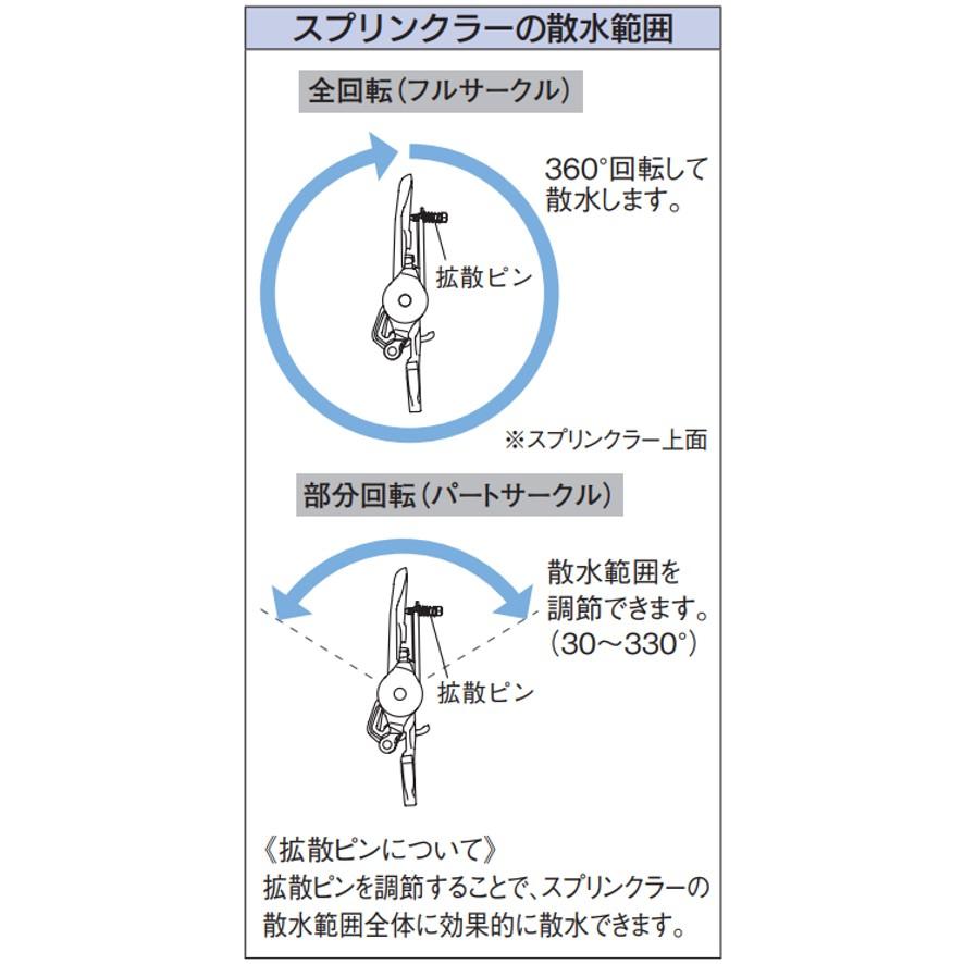 カクダイ 548-007-20 低角度スプリンクラー KAKUDAI (送料区分 カクダイ 548-007-20 低角度スプリンクラー KAKUDAI (送料区分