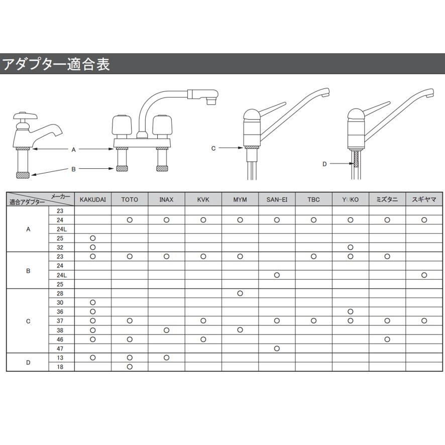 カクダイ KAKUDAI 立形金具しめつけ工具セット ケース入 603-400 カクダイ KAKUDAI 立形金具しめつけ工具セット ケース入 603-400