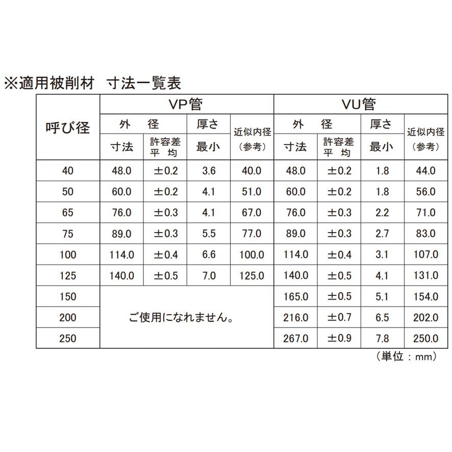 カクダイ KAKUDAI 六角軸インナーカッター 6079 (送料区分：A)｜nakagawa-pro-kogu｜15