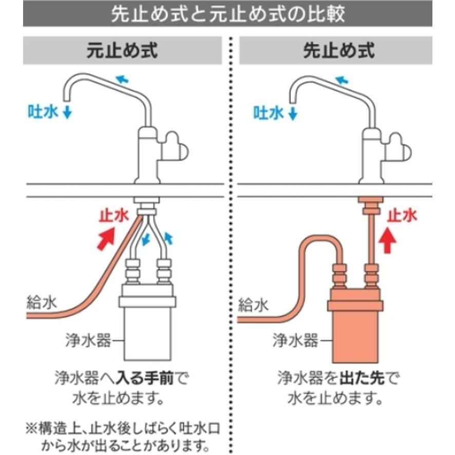 カクダイ KAKUDAI 浄水器用元止め水栓 721-003 (送料区分：C) 通販  
