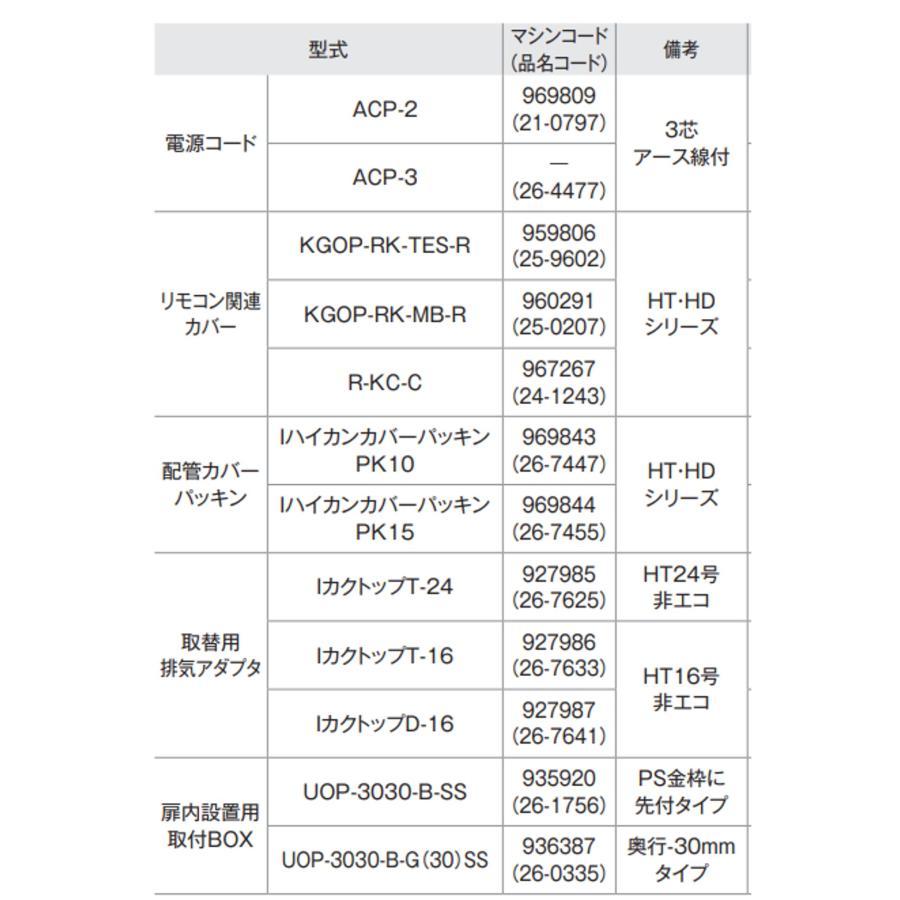 リンナイ（Rinnai） 電源コード 3芯アース線付 ACP-2 21-0797 Rinnai