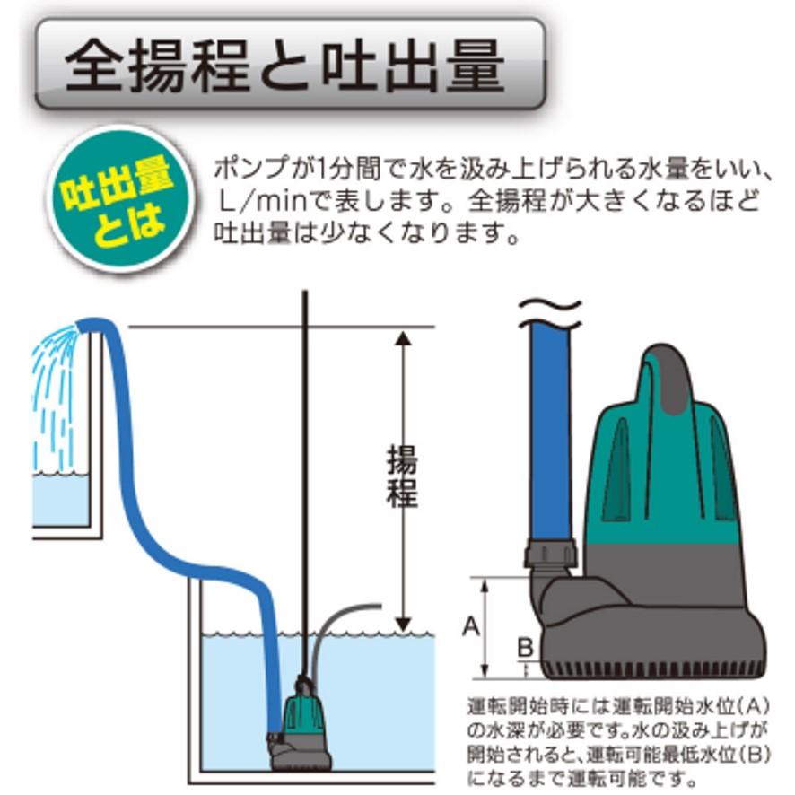 リョービ 京セラ AMG8000 水中汚水ポンプ 最大吐出量220L/min リョービ 京セラ AMG8000 水中汚水ポンプ 最大吐出量220L/min