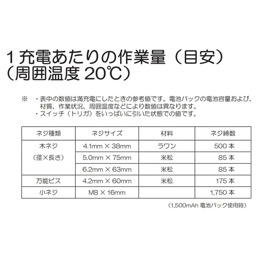 KYOCERA 京セラ BID-1418 充電式インパクトドライバー 14.4V KYOCERA 京セラ BID-1418 充電式インパクトドライバー 14.4V