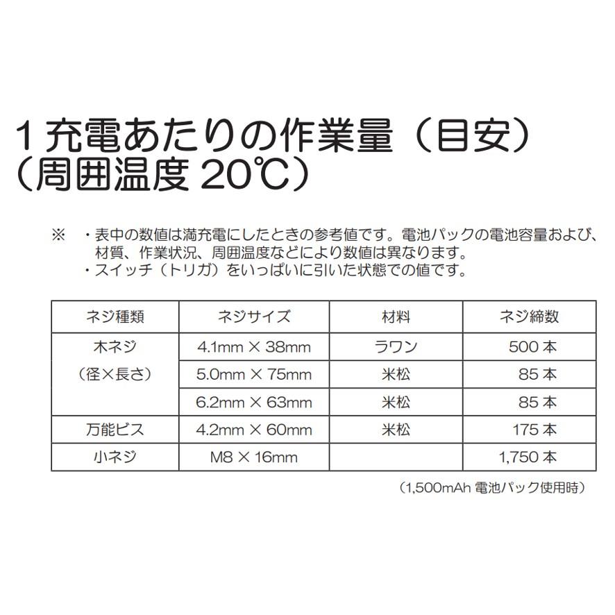 京セラ KYOCERA BID-1418  充電式インパクトドライバー 14.4V/1,500mAh 最大締付トルク140N・m 電池2個 充電器 ケース付 リョービ RYOBI (送料区分：C)｜nakagawa-pro-kogu｜03