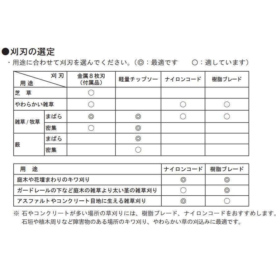 京セラ BK-1801L5 661251A 充電式刈払機 KYOCERA 旧リョービ RYOBI (送料区分：E)｜nakagawa-pro-kogu｜18