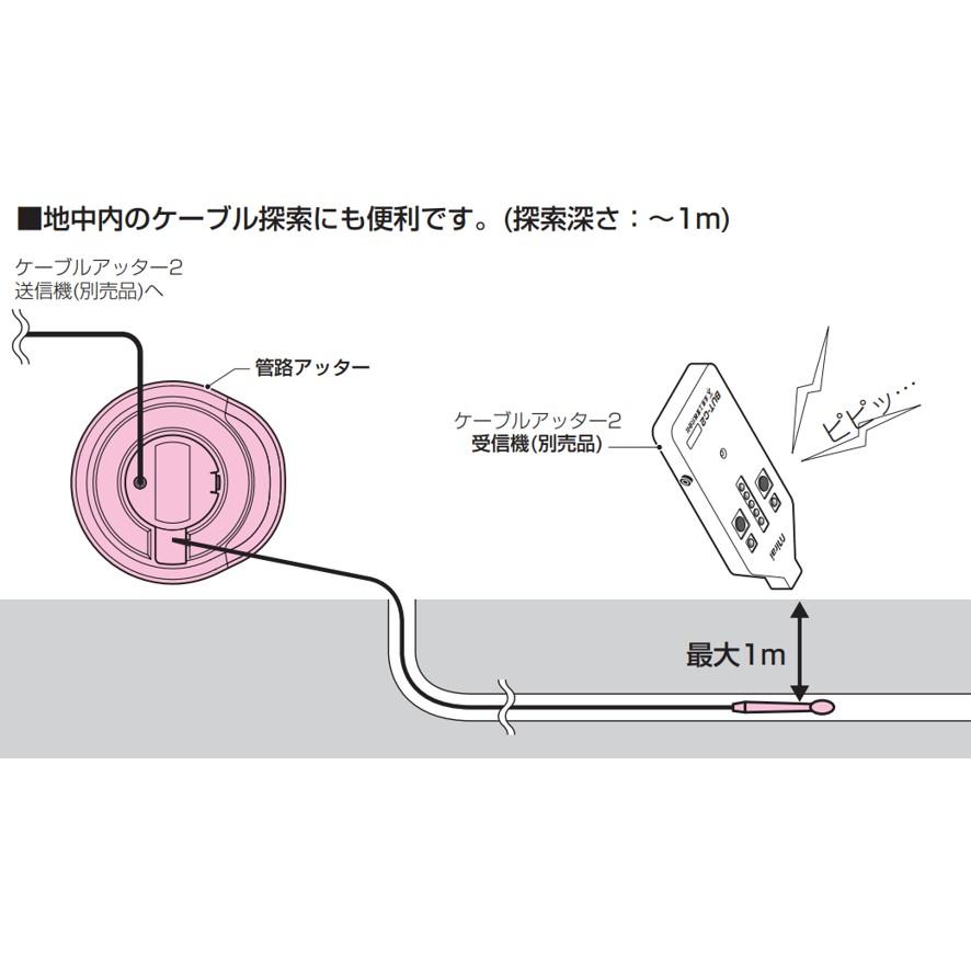 未来工業 管路アッター 呼び線式 BUT-KA4 ミライ (送料区分:B 未来工業 管路アッター 呼び線式 BUT-KA4 ミライ (送料区分:B