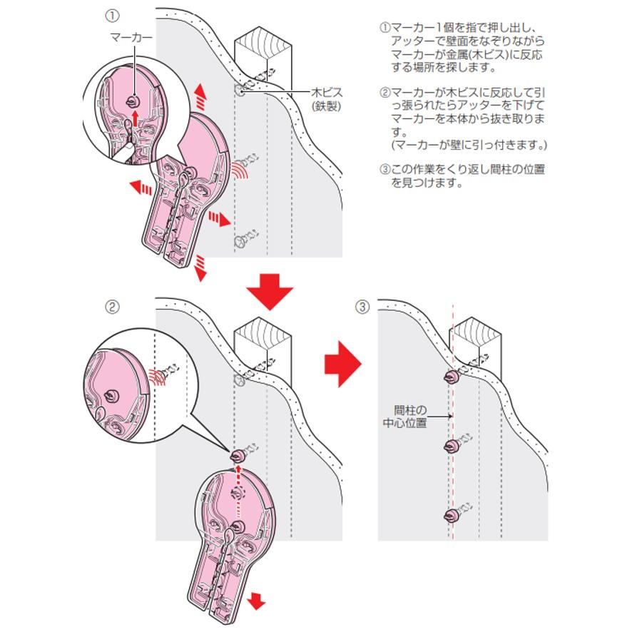 未来工業 BUT-TS 間柱アッター 木ビス探知器 ミライ (送料区分 未来工業 BUT-TS 間柱アッター 木ビス探知器 ミライ (送料区分