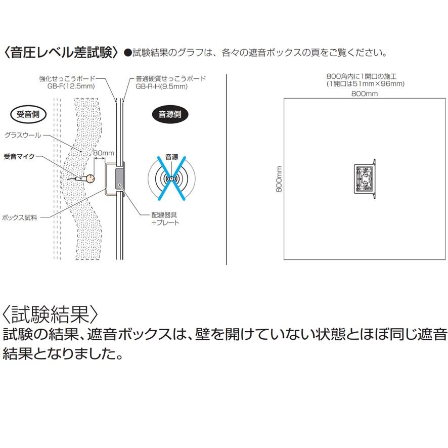 未来工業 CDO-4ACS 遮音アウトレットボックス ミライ (送料区分 未来工業 CDO-4ACS 遮音アウトレットボックス ミライ (送料区分