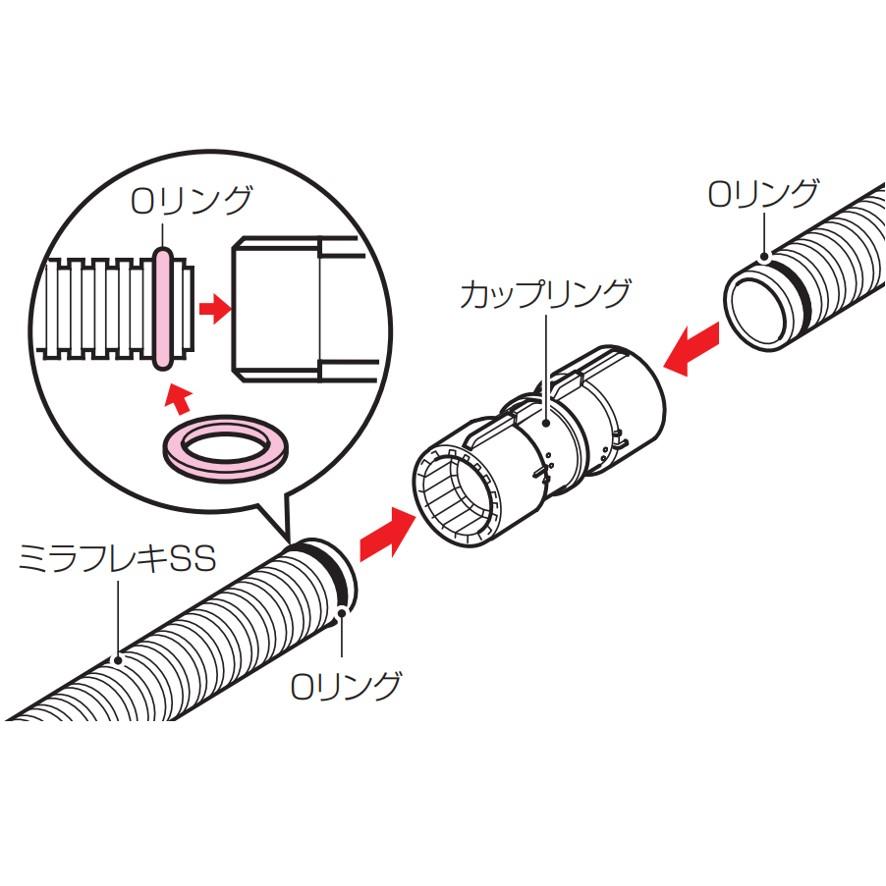 未来工業 CS-14GP Oリング ミラフレキSS専用 ミライ (送料区分 未来工業 CS-14GP Oリング ミラフレキSS専用 ミライ (送料区分
