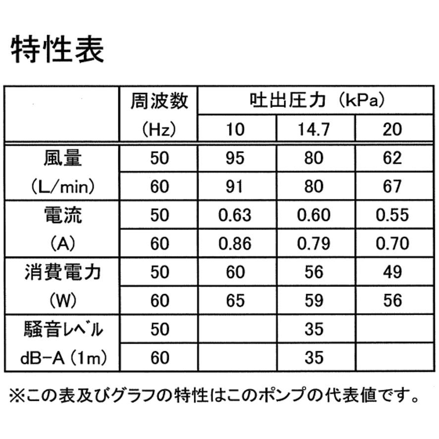【150台限定特価セール！】安永エアポンプ EP-80GR 右散気 80L 省エネ 静音 コンパクト ブロワ エアーポンプ タイマー内蔵 EP-80GR-ltd (送料区分：「A」)の画像