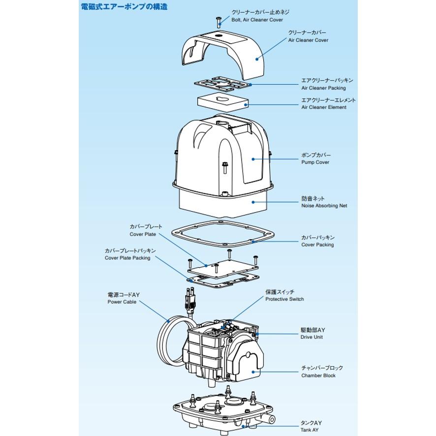 【150台限定特価セール！】安永エアポンプ EP-80GR 右散気 80L 省エネ 静音 コンパクト ブロワ エアーポンプ タイマー内蔵 EP-80GR-ltd (送料区分：「A」)の画像