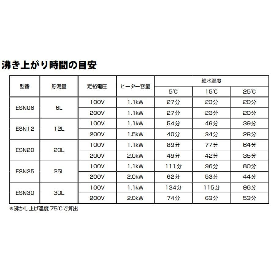 ESN06ARN211D0 日本イトミック 小型電気温水器 貯湯式 ESN ESN06ARN211D0 日本イトミック 小型電気温水器 貯湯式 ESN