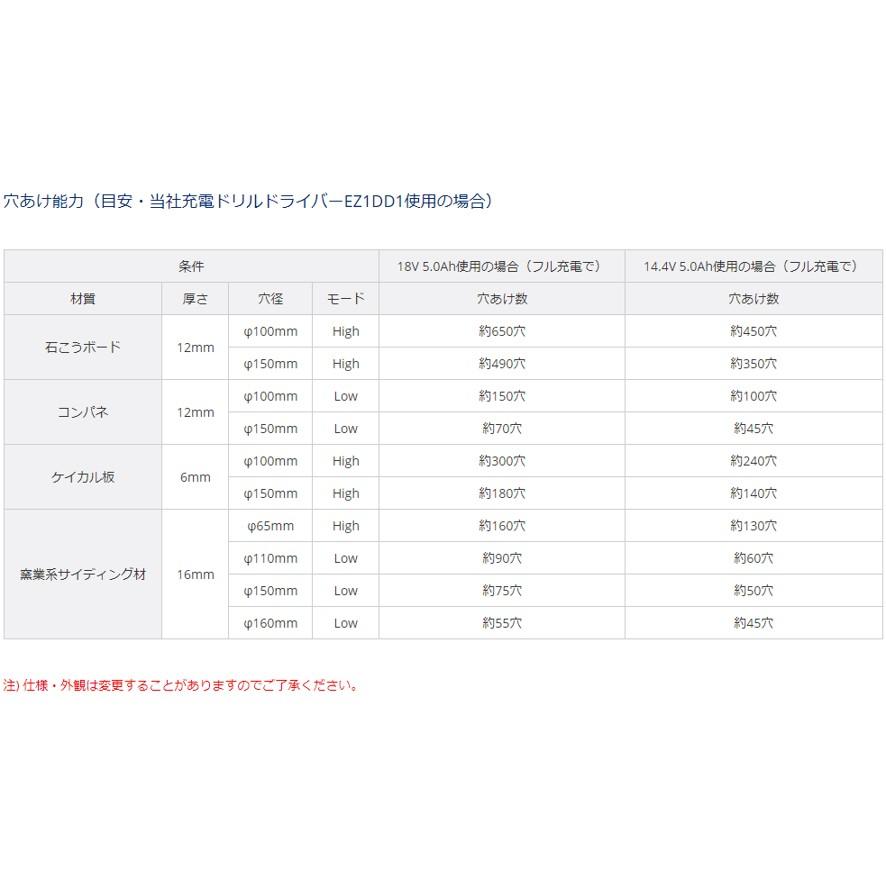 パナソニック ユニバーサルホルソー 60-160 EZ1SX1 (送料区分：C)｜nakagawa-pro-kogu｜05