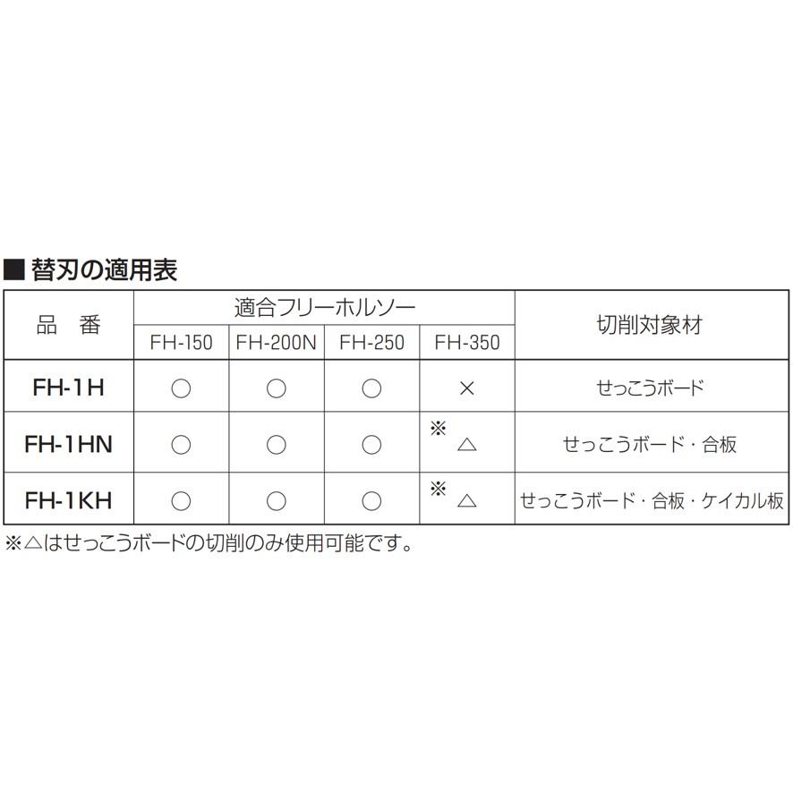 未来工業 替刃 FH-1HN 4枚入 フリーホルソー 付属品 ミライ 未来工業 替刃 FH-1HN 4枚入 フリーホルソー 付属品 ミライ