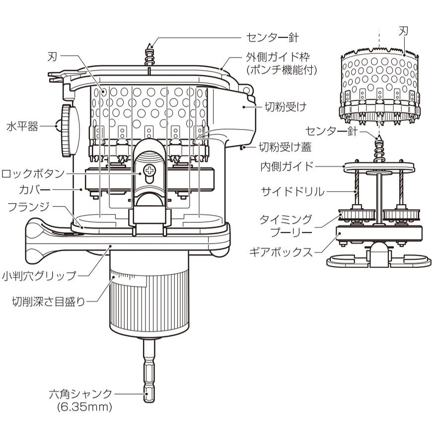 未来工業 小判穴ホルソー FH-SBGP2B FHSBGP2B ミライ セミハード 未来工業 小判穴ホルソー FH-SBGP2B FHSBGP2B ミライ セミハード