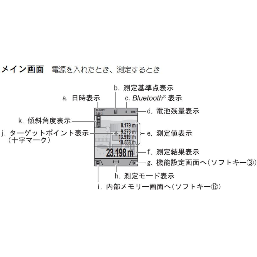 BOSCH(DIY、工具) ボッシュ データ転送レーザー距離計 GLM150C BOSCH(DIY、工具) ボッシュ データ転送レーザー距離計 GLM150C