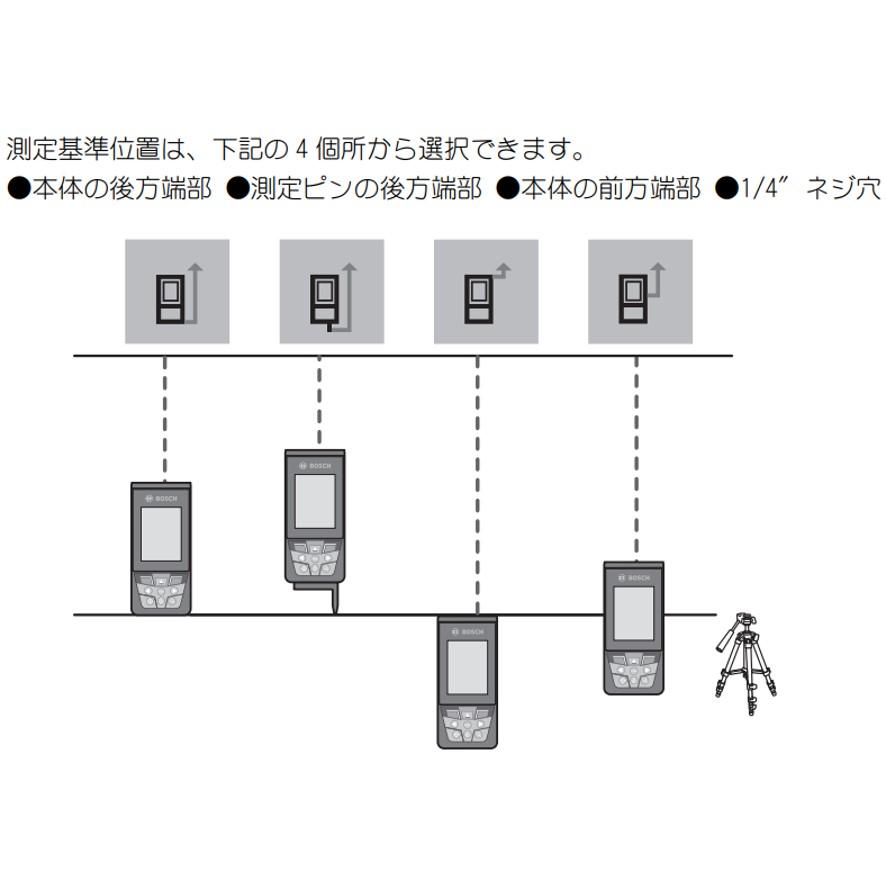 BOSCH(DIY、工具) ボッシュ データ転送レーザー距離計 GLM150C BOSCH(DIY、工具) ボッシュ データ転送レーザー距離計 GLM150C