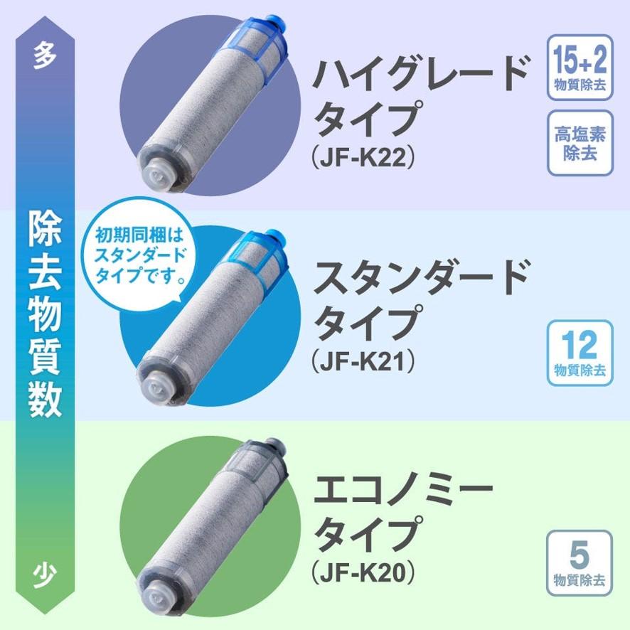 JF-K20-A リクシル LIXIL INAX 交換用浄水カートリッジ エコノミー