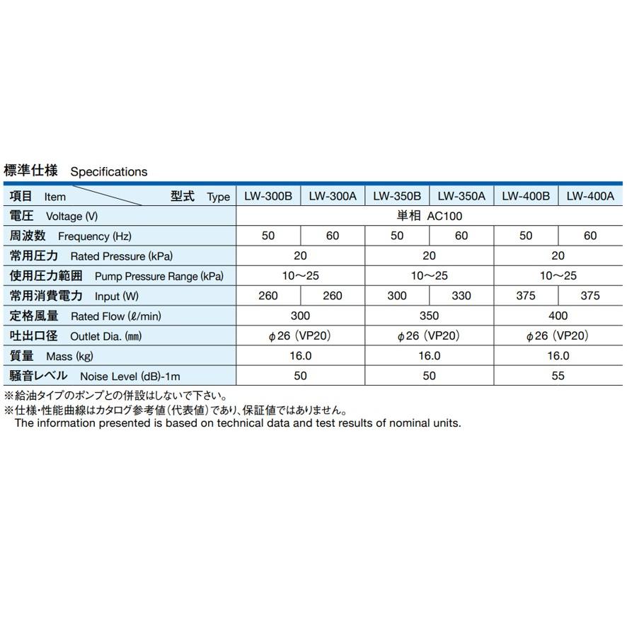 安永エアポンプ LW-400A 電磁式エアーポンプ 単相 AC100 (送料区分：C)