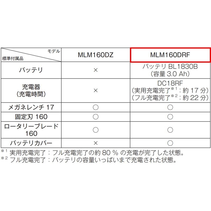 マキタ 18V 充電式芝刈機 MLM160DRF 刈込幅160mm バッテリBL1830B・充電器DC18RF付 (送料区分：E)｜nakagawa-pro-kogu｜11