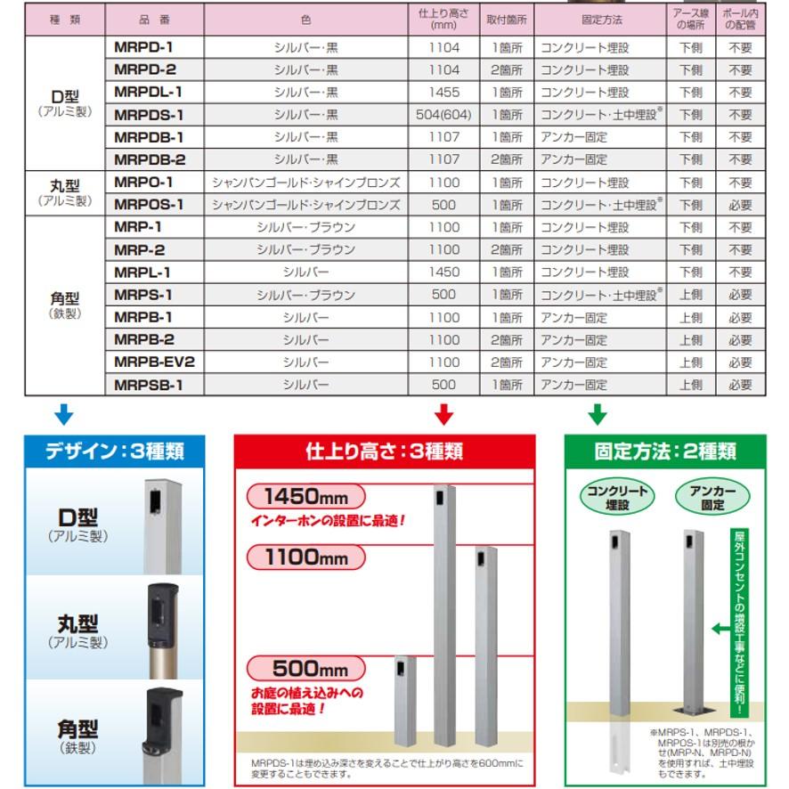 未来工業 MRPB-2 給電ポール ベース付 ミライ (送料区分:D 未来工業 MRPB-2 給電ポール ベース付 ミライ (送料区分:D