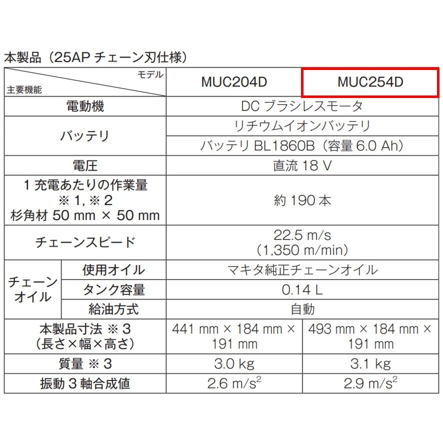マキタ 充電式チェンソー 250mm 18V MUC254DZ 青 本体のみ マキタ 充電式チェンソー 250mm 18V MUC254DZ 青 本体のみ