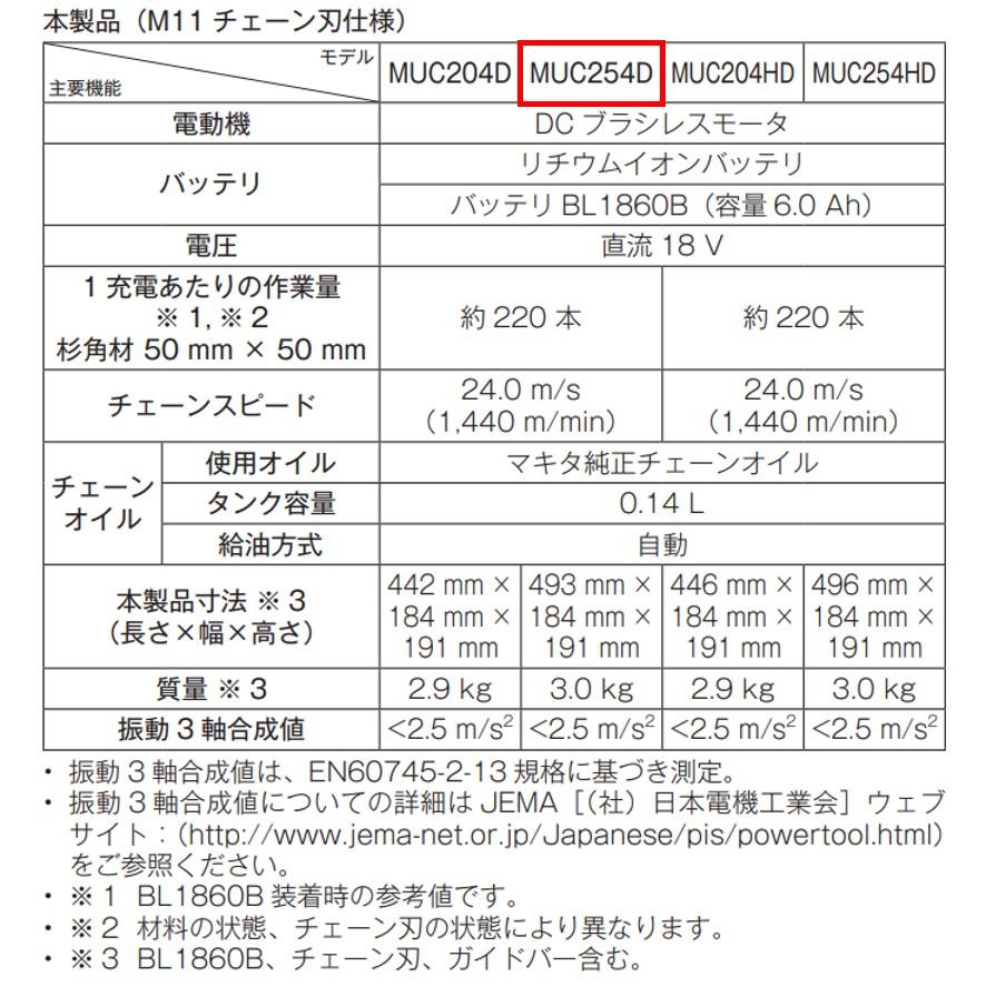マキタ 充電式チェンソー 250mm 18V MUC254DZ 青 本体のみ マキタ 充電式チェンソー 250mm 18V MUC254DZ 青 本体のみ