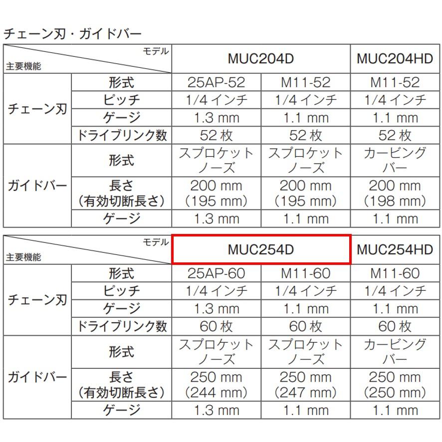 マキタ 充電式チェンソー 250mm 18V MUC254DZ 青 本体のみ マキタ 充電式チェンソー 250mm 18V MUC254DZ 青 本体のみ