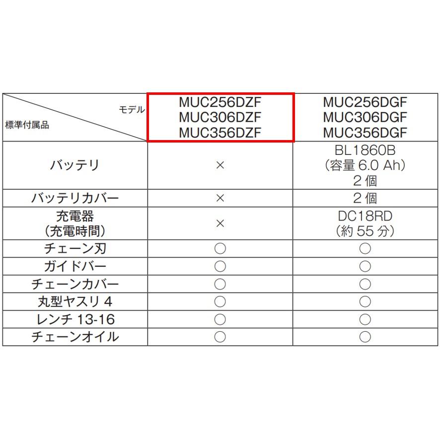 マキタ 充電式チェンソー MUC256DZF 青 本体のみ ガイドバー長 マキタ 充電式チェンソー MUC256DZF 青 本体のみ ガイドバー長