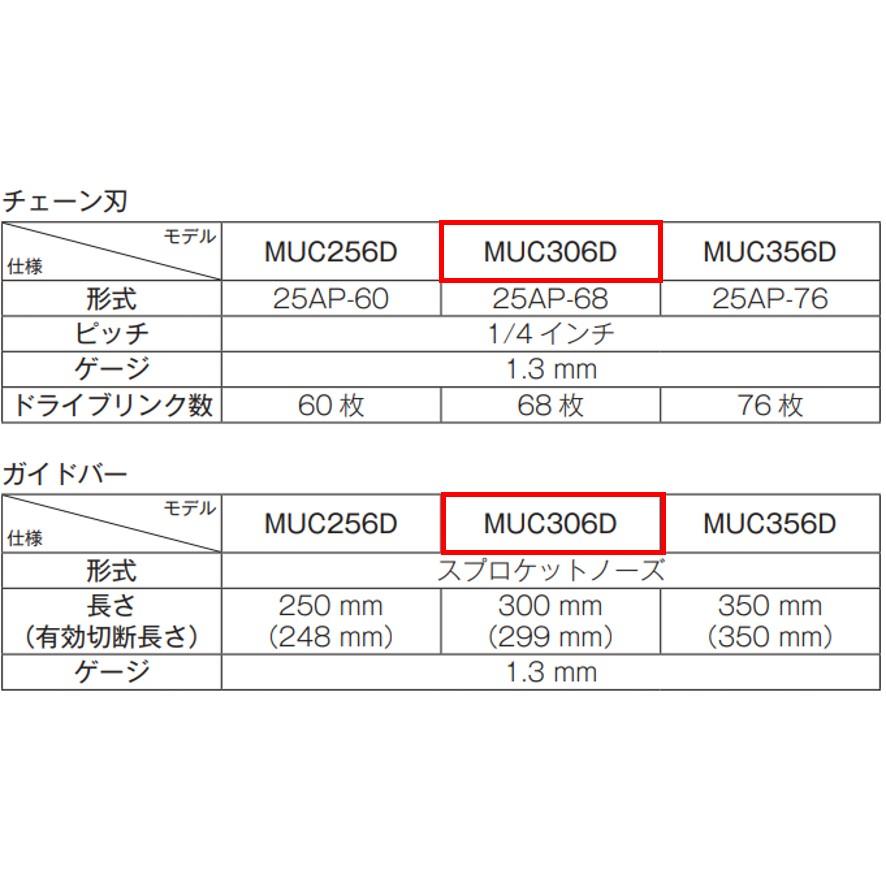 マキタ 充電式チェンソー MUC306DZFR 赤 本体のみ ガイドバー長 マキタ 充電式チェンソー MUC306DZFR 赤 本体のみ ガイドバー長