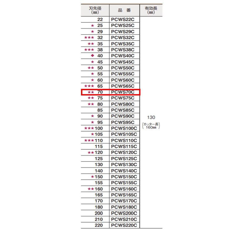 ミヤナガ ウッディングコア ポリカッターΦ70 刃のみ 70×130 PCWS70C (送料区分：A)｜nakagawa-pro-kogu｜07