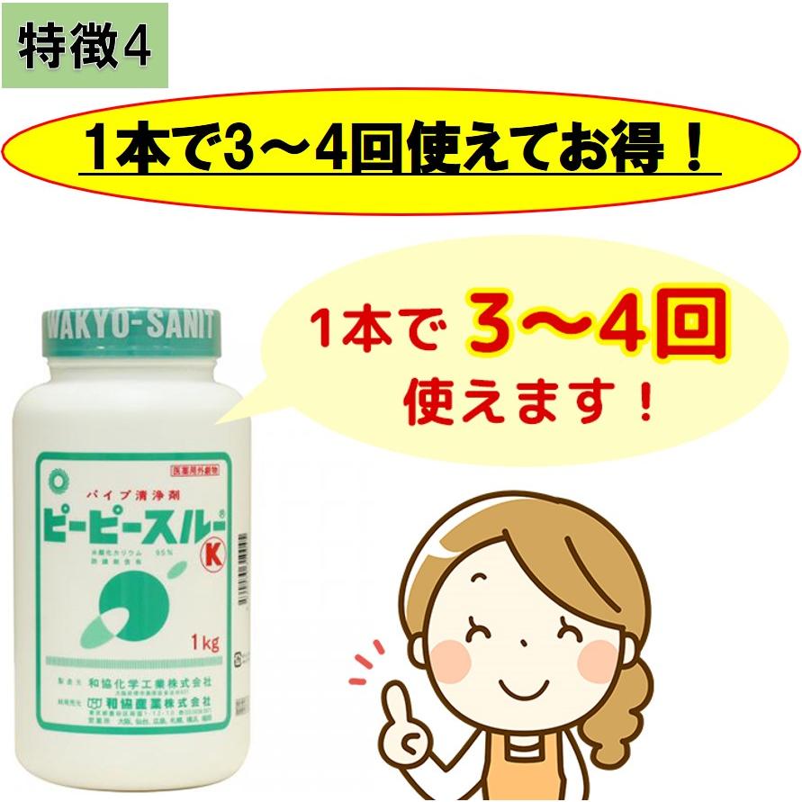 劇物 ピーピースルーK 水用 5kg 超強力配管洗浄剤 つまり除去 排水管清掃 和協産業 医薬用外劇物譲受書が必要です (送料区分：★)｜nakagawa-pro-kogu｜10