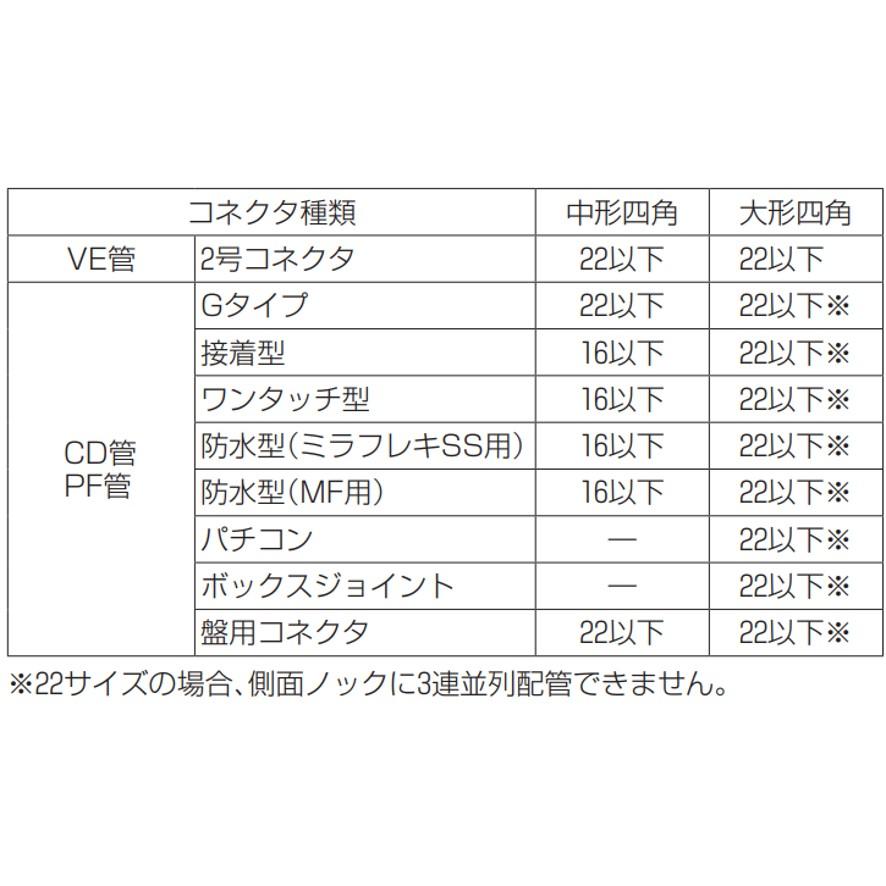 未来工業 PVK-ANK PVKボックス 黒 1個 ミライ (送料区分:A 未来工業 PVK-ANK PVKボックス 黒 1個 ミライ (送料区分:A
