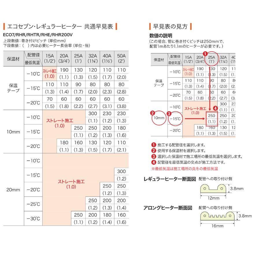 山清電気 水道凍結防止器 レギュラー1.5M RHR-1.5 RHR1.5 (送料 山清電気 水道凍結防止器 レギュラー1.5M RHR-1.5 RHR1.5 (送料