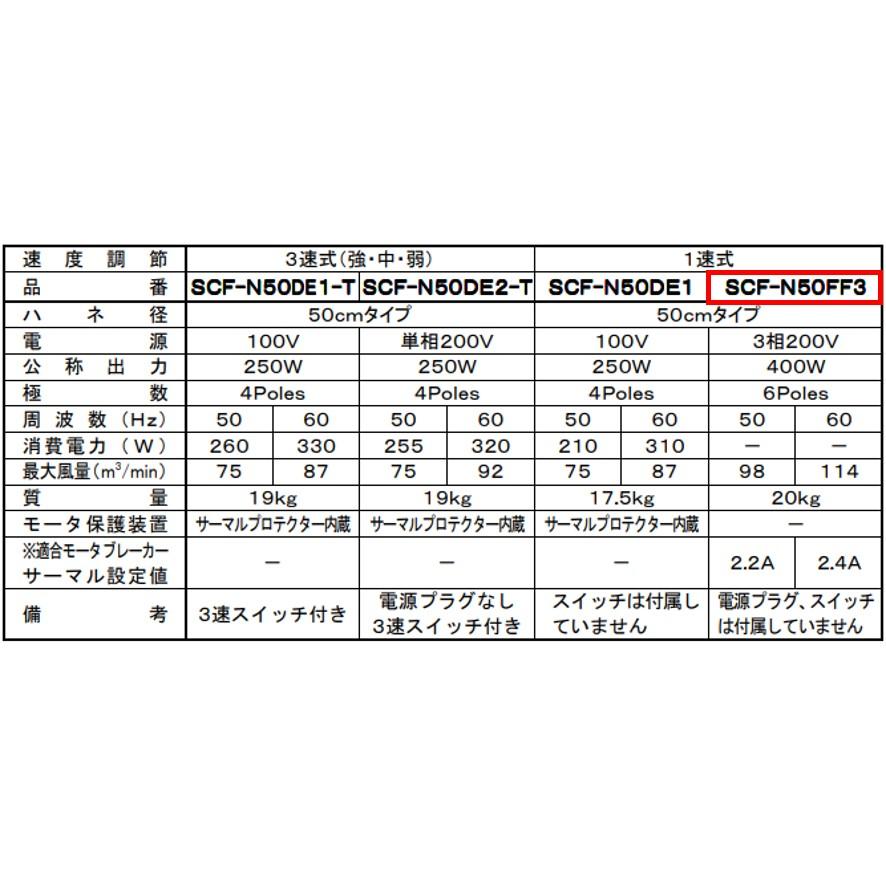 スイデン 有圧換気扇 標準型 3相200V SCF-N50FF3 換気扇 (送料 スイデン 有圧換気扇 標準型 3相200V SCF-N50FF3 換気扇 (送料
